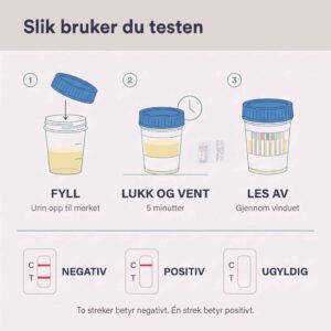Slik bruker du Multi-6 urinkopp: fyll, lukk lokket, les av gjennom vinduet