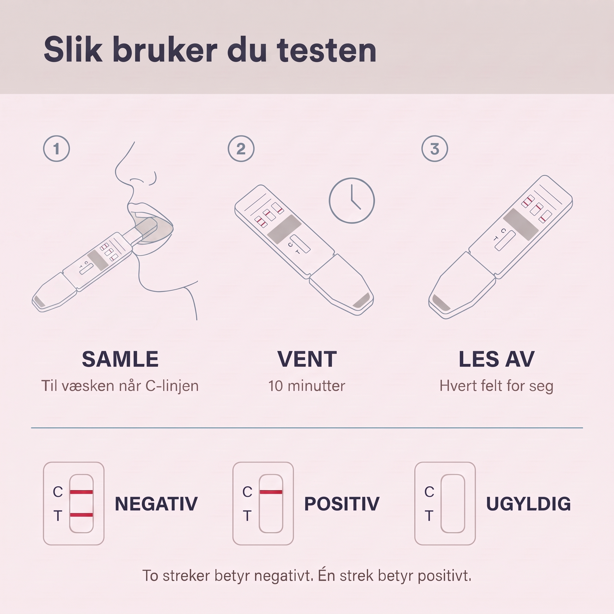 Slik bruker du THC spyttprøve: samle spytt, vent ti minutter, les av resultatet