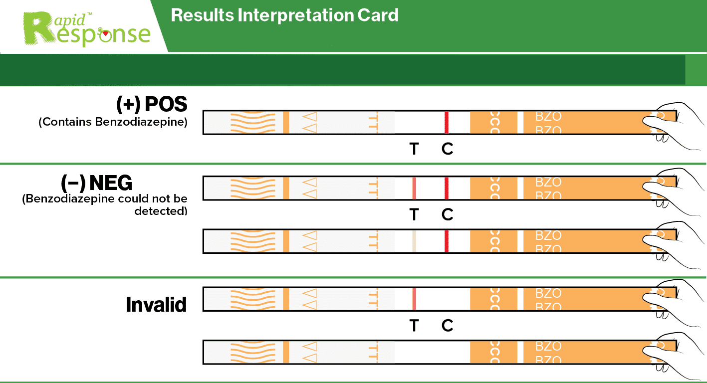 Teststrimmel pulver/tablett (benzodiazepiner) - Bilde 5
