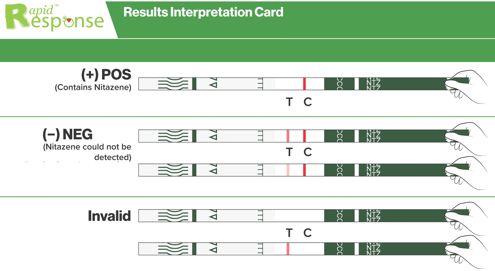 Teststrimmel pulver/tablett (nitazener) - Bilde 4