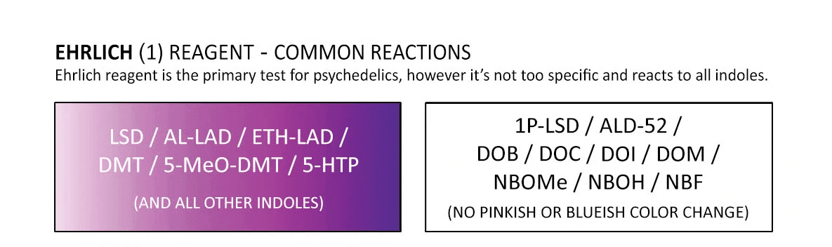 Hurtigtest (LSD og DMT) - Bilde 2