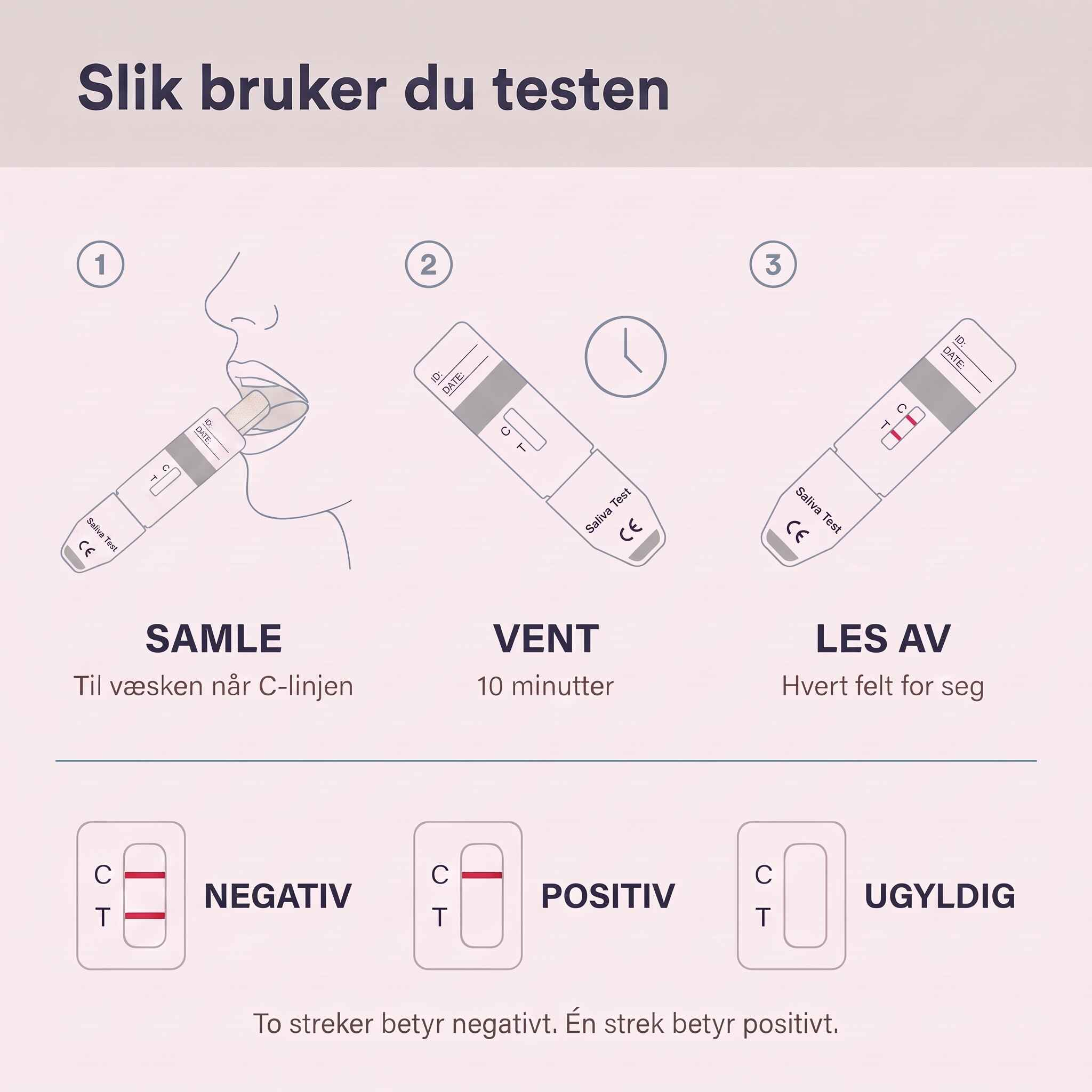 Slik bruker du kokain spyttprøve: samle spytt, vent ti minutter, les av resultatet