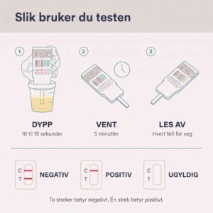 Slik bruker du Multi-10 urinprøve: dypp, vent fem minutter, les av resultatet
